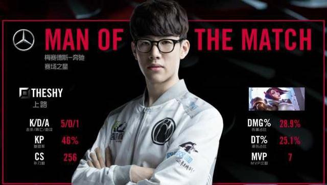 潜在的三冠 潜在的三冠