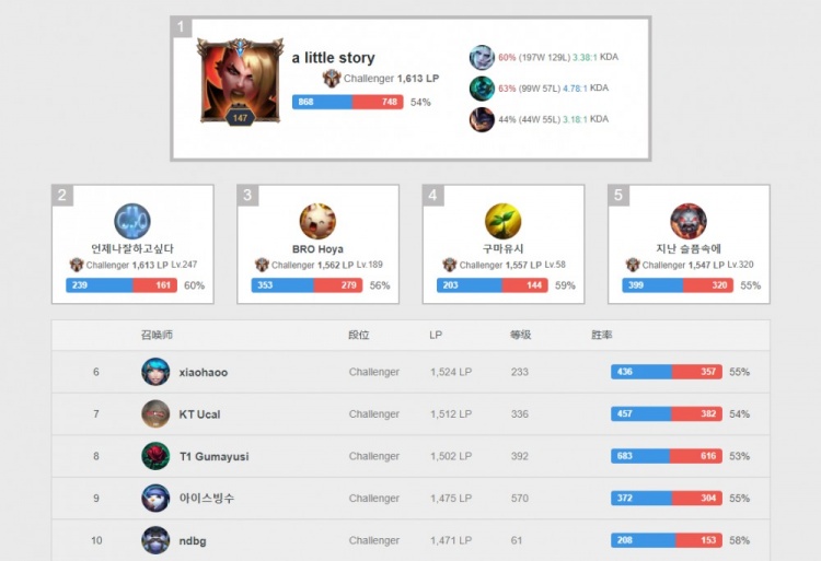 捍卫主场 捍卫主场